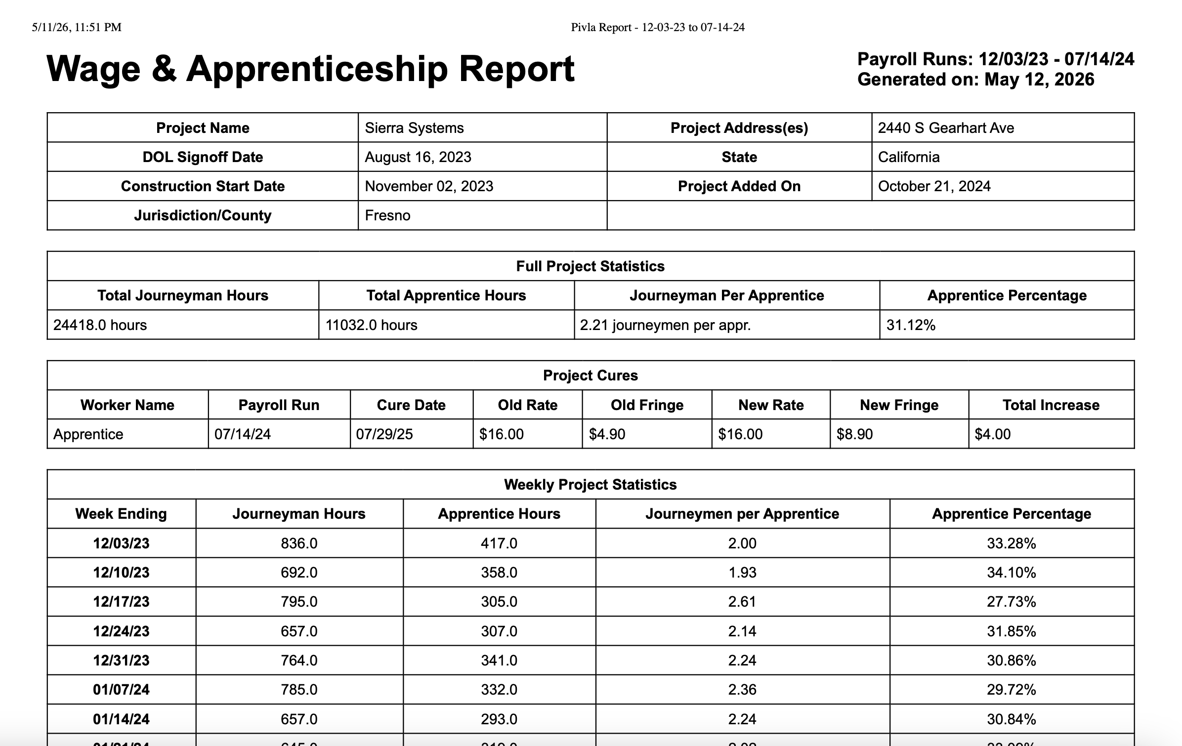 Pivla Report Wizard generating compliance documentation